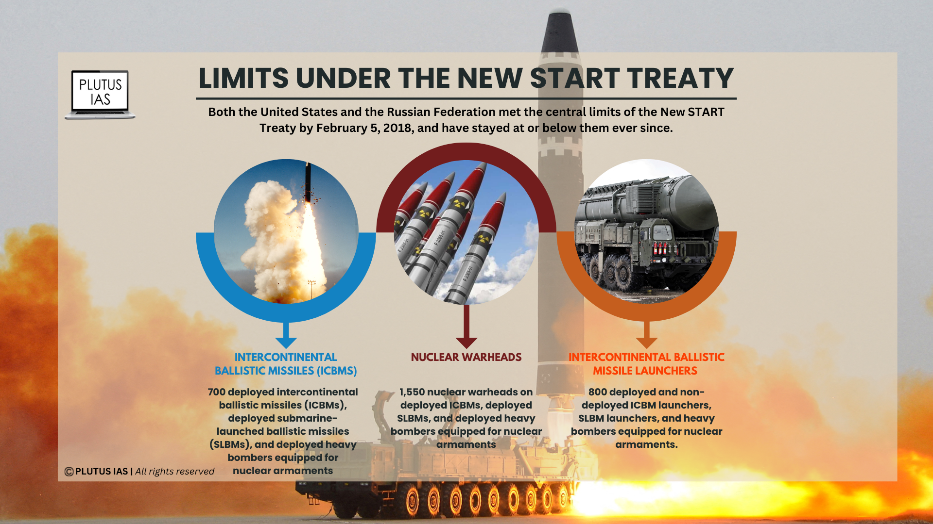 anti-ballistic missile treaty new start 