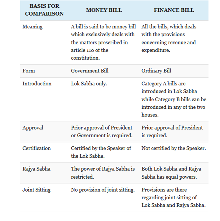 The Finance Bill 2023