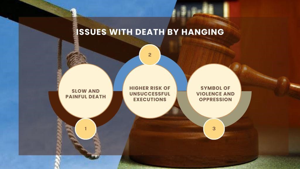 death penalty in india