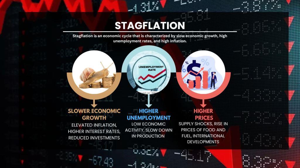 stagflation meaning
