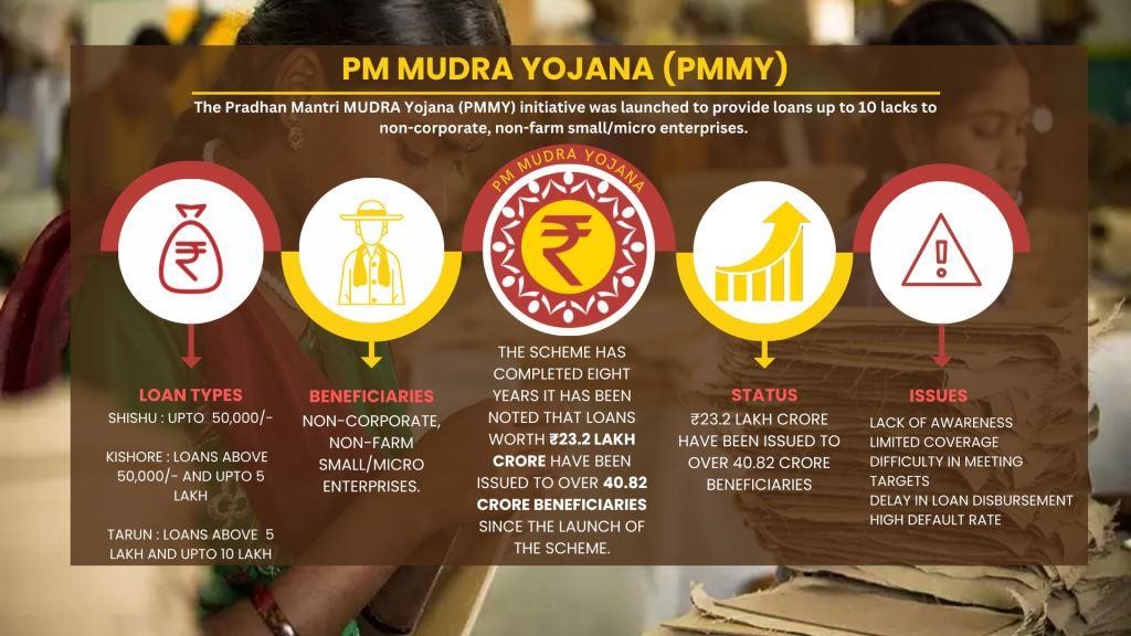 PM Mudra Yojana
