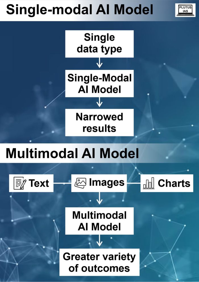 Multimodal AI - Plutus IAS