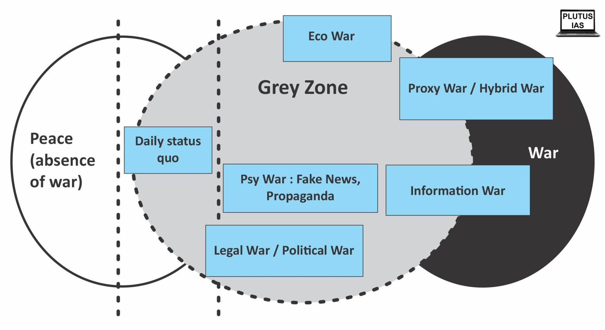 Grey Zone Warfare - Plutus IAS