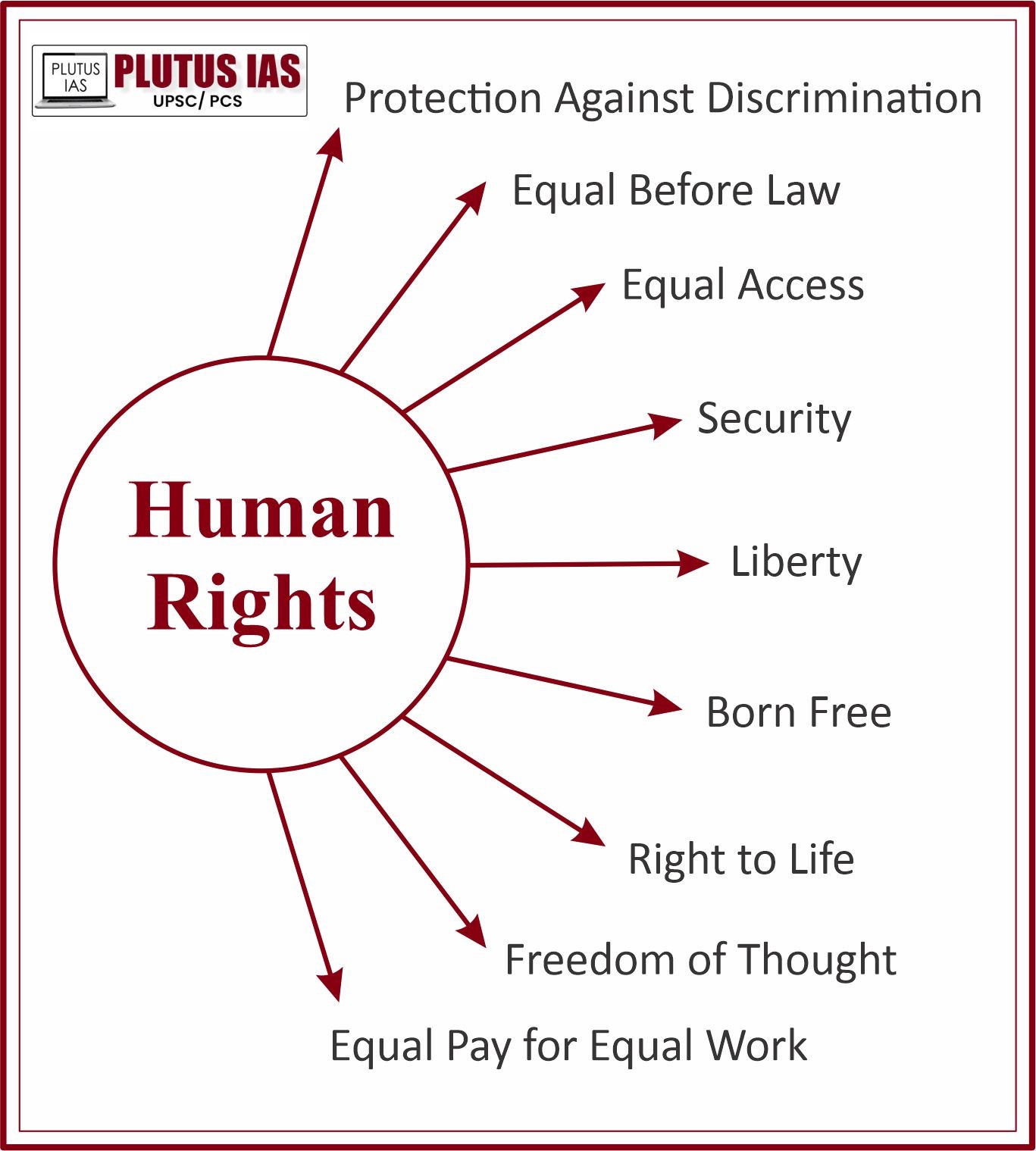 Accreditation of NHRC by GANHRI postponed - Plutus IAS