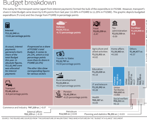 budget breakdown 