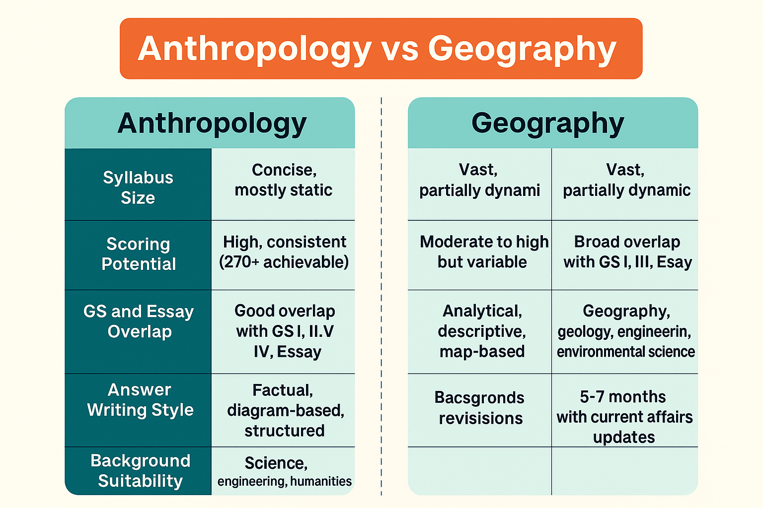 Anthropology or Geography