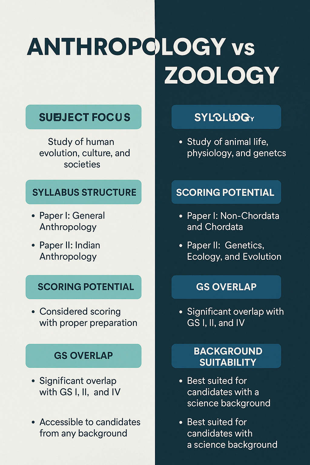 Anthropology vs Zoology Comparison