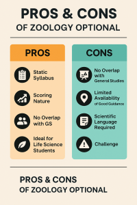 Botany Optional pros and cons