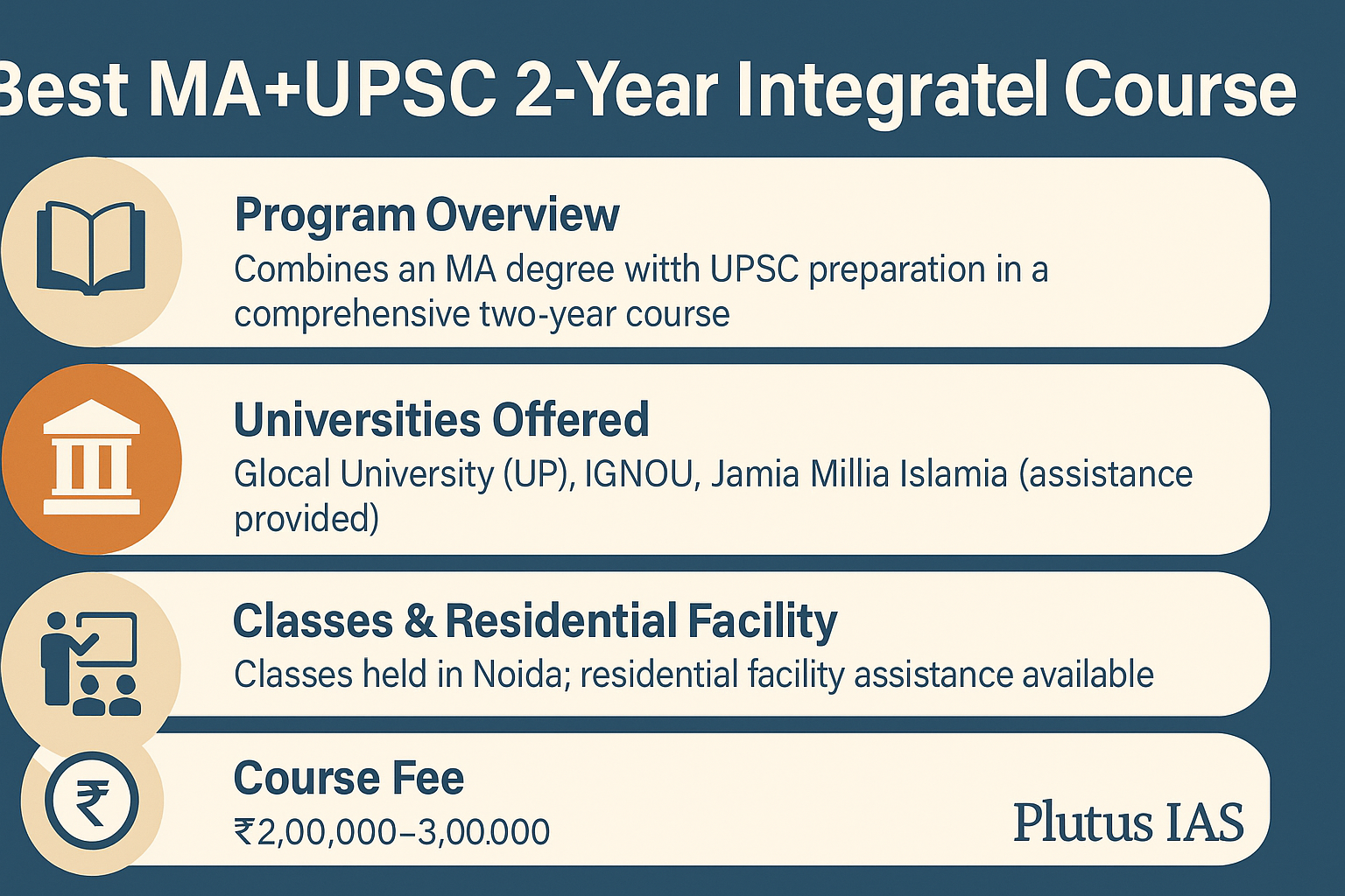MA+UPSC programe