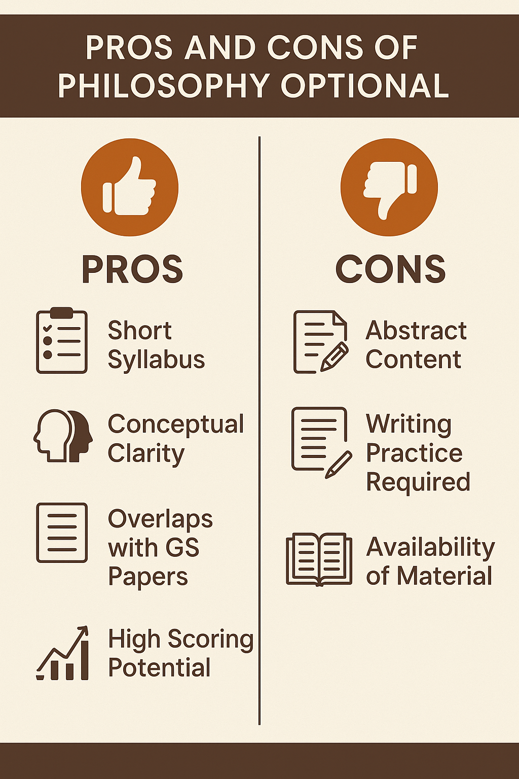 is philosphy a good optional