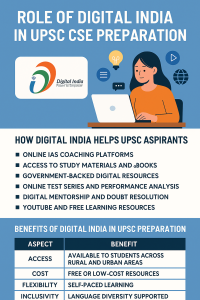 Role of digital media in UPSC CSE preparation
