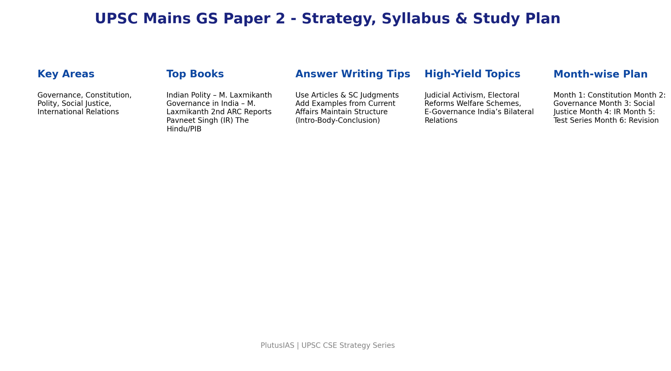 UPSC Mains GS2 Strategy