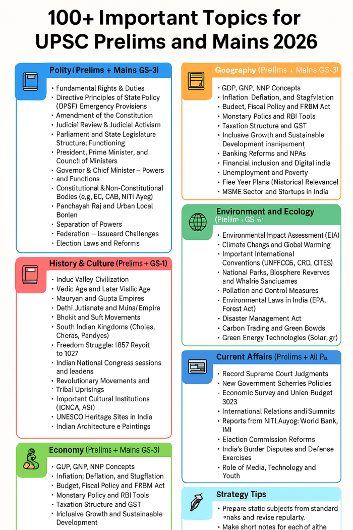 Important Topics for UPSC Prelims and Mains 2026 - Plutus IAS
