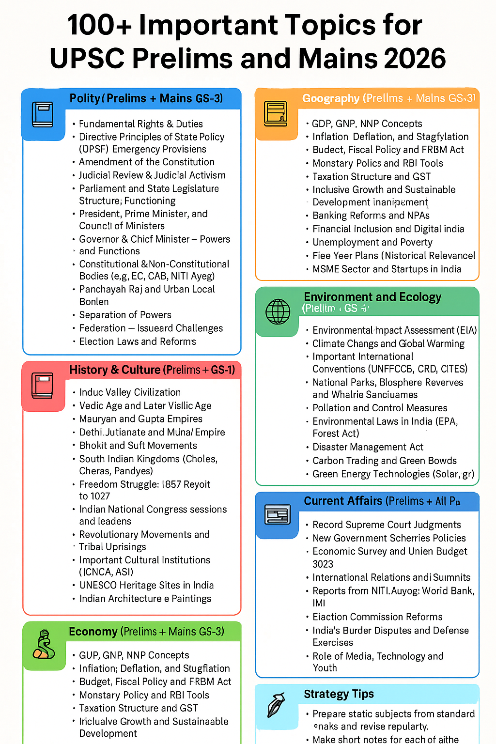 important topics for UPSC 2026