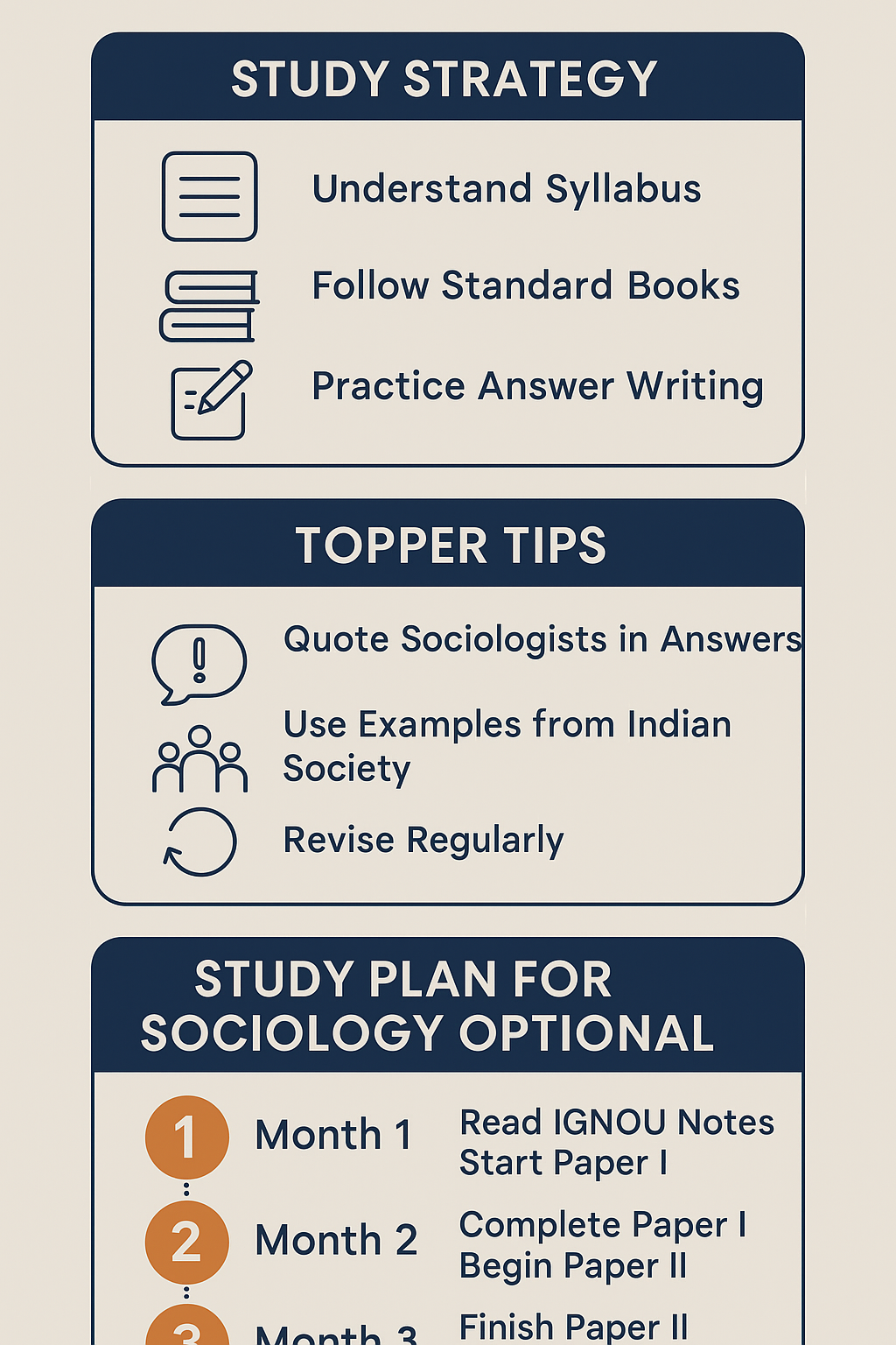 how to prepare for sociology optional
