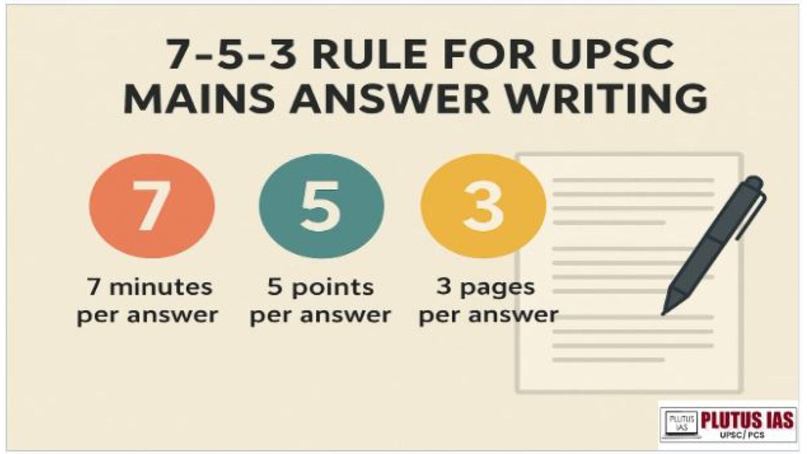 7-5-3 Rule for UPSC Mains Answer Writing