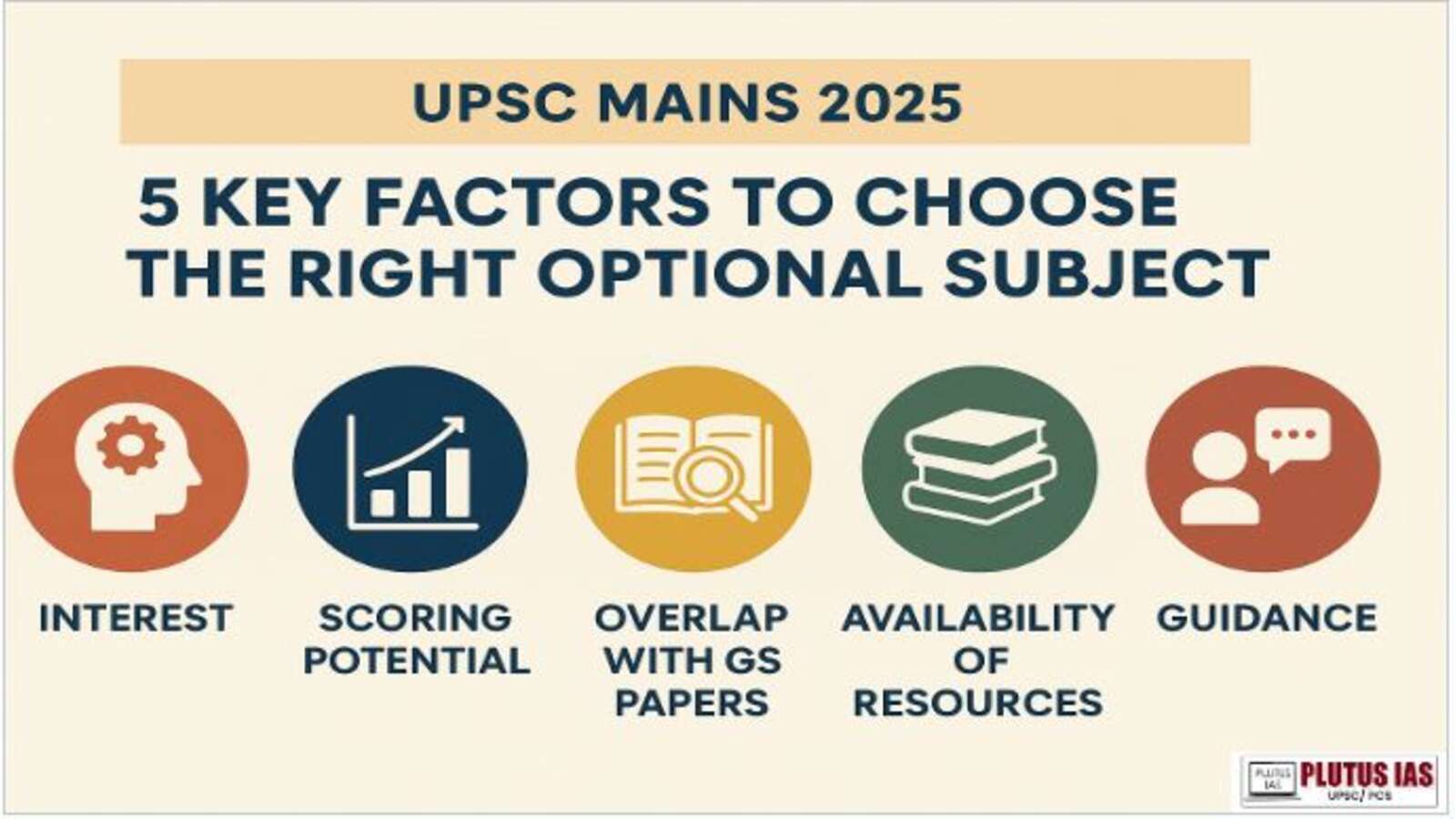 Key Factors to Choose the Right Optional Subject