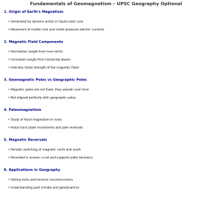 Fundamentals of Geomagnetism infographics
