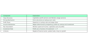 Kalecki Distribution_Model_Infographic