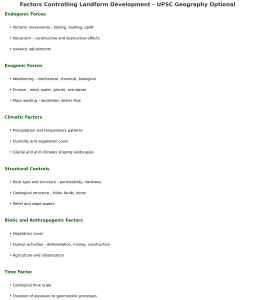 Landform Development, Geomorphology