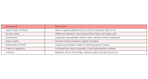 Marxian_Distribution_Theory_Infographic