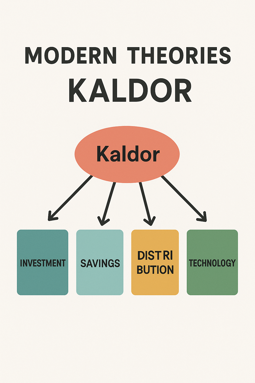 Modern Theories Kaldor
