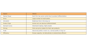 Monopolistic_Competition_Infographic