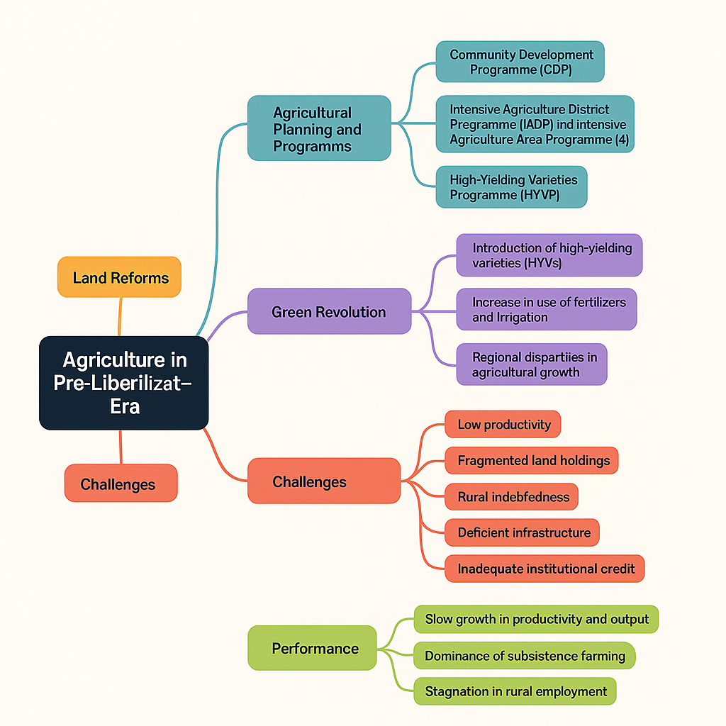 Agriculture in Pre-Liberalization Era