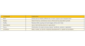 Ricardian_Theory_Distribution_Infographic