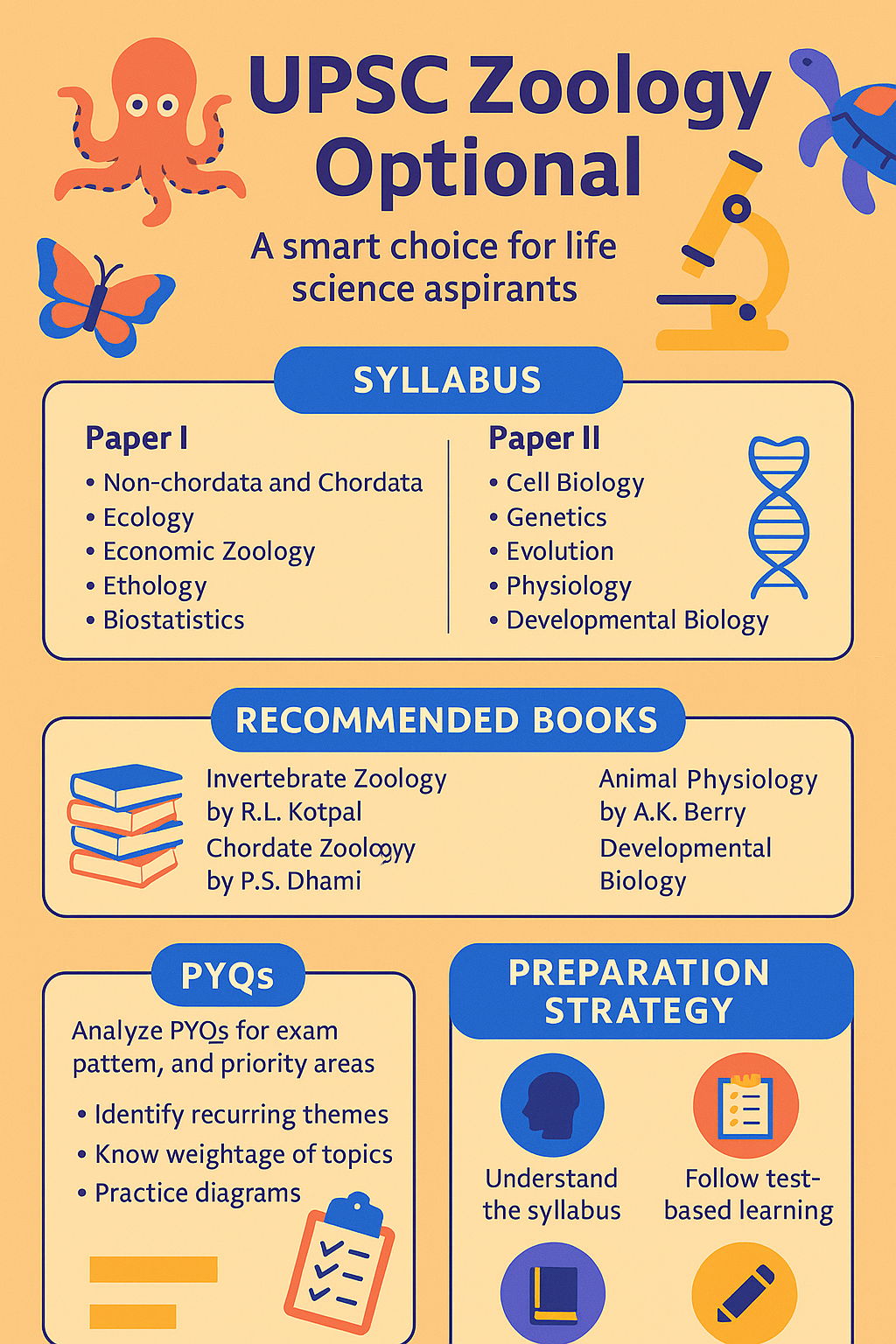 UPSC Zoology optional