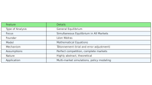 Walrasian Approach Infographic