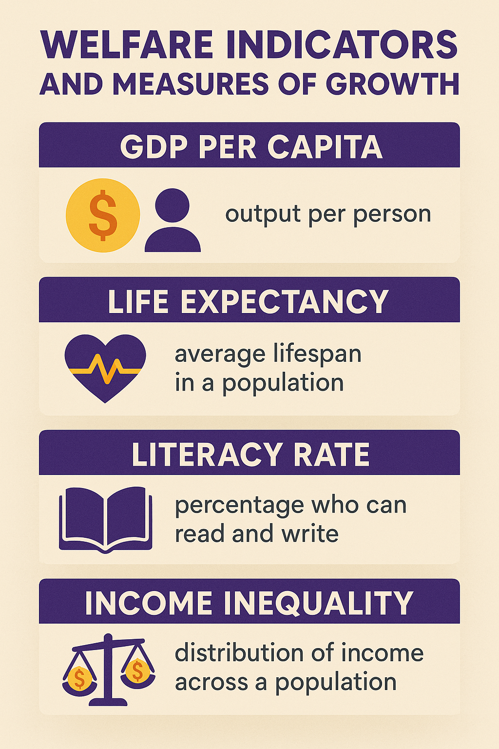 Welfare Indicators