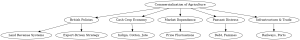 commercialization_agriculture