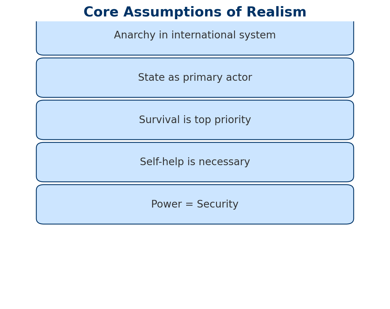 Realism for UPSC CSE aspirant