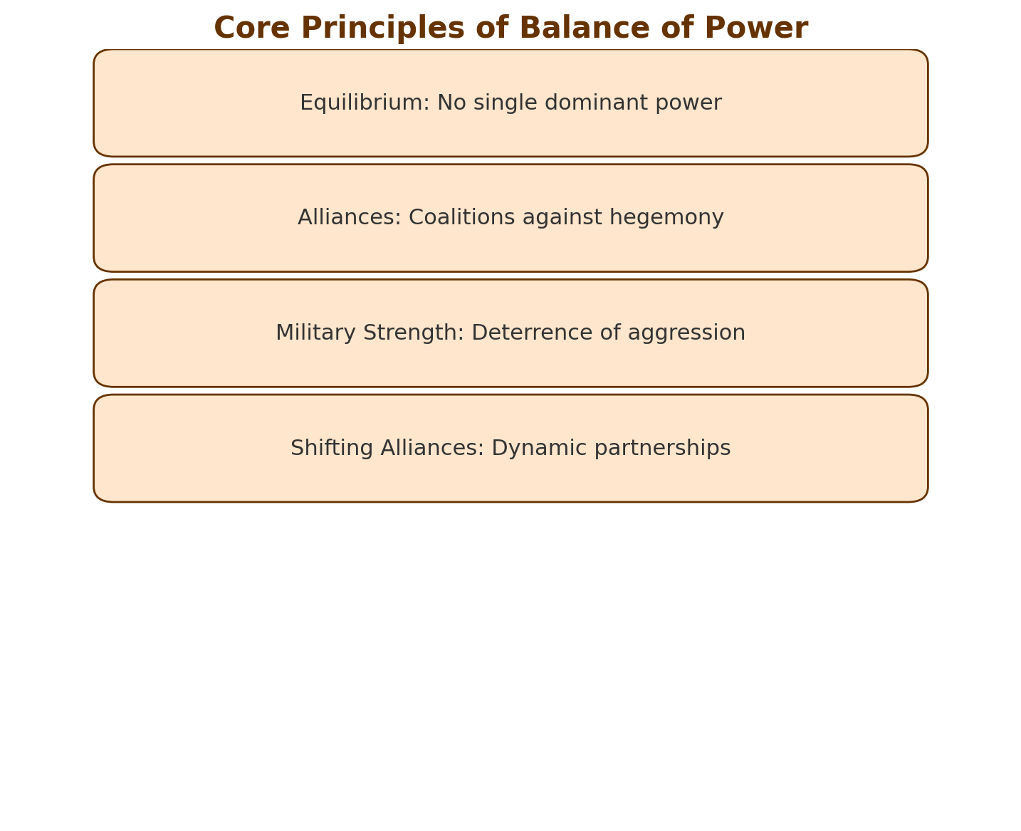 core principles balance of power