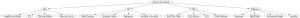 econ dev trade fdi mncs full mindmap