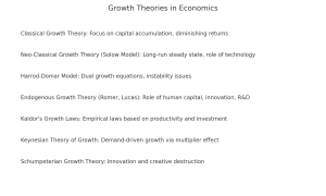 growth theories infographic
