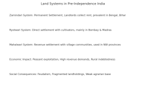 land systems preindependence era