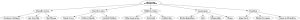 land_systems_preindependence_mindmap