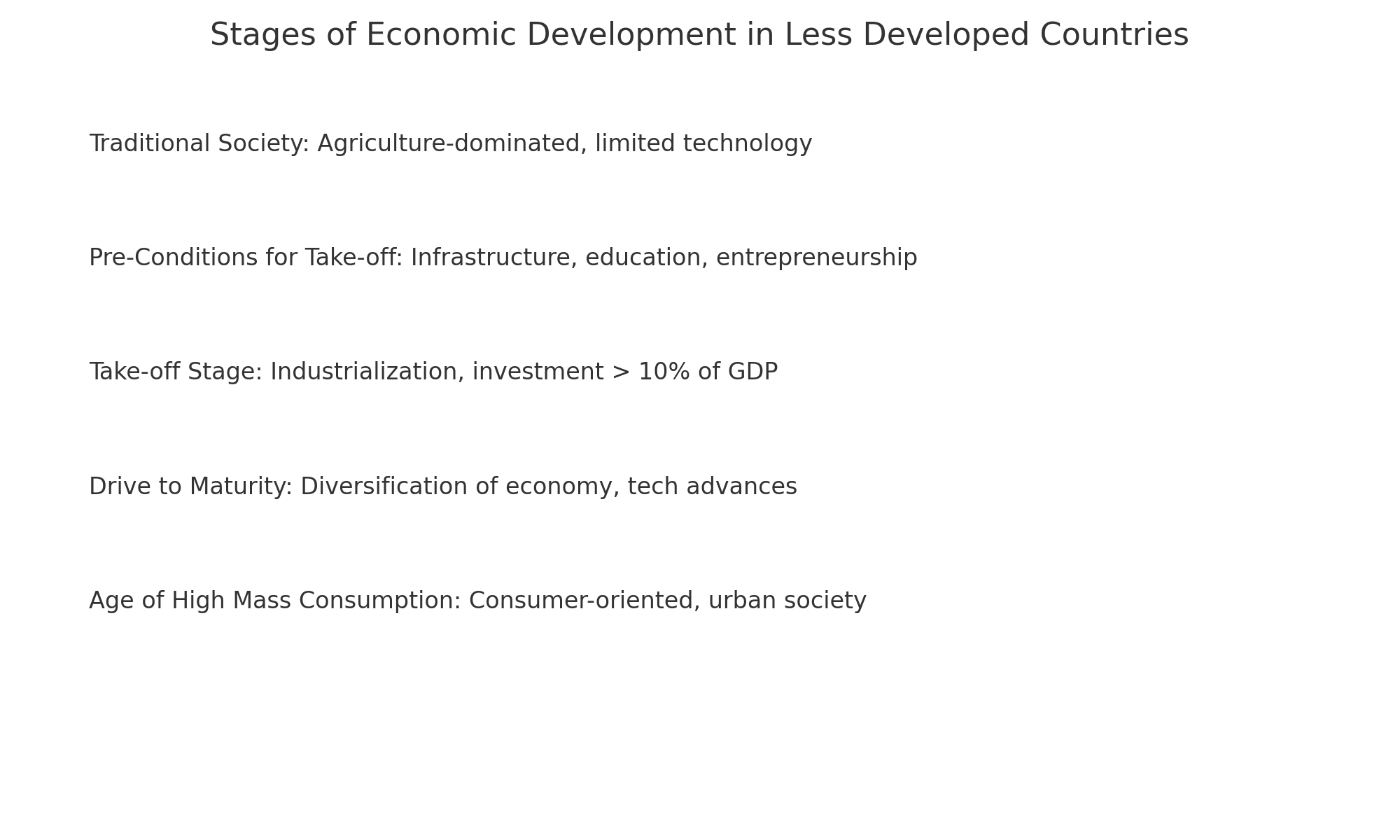 ldc development infographic
