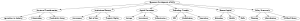 ldc development mindmap