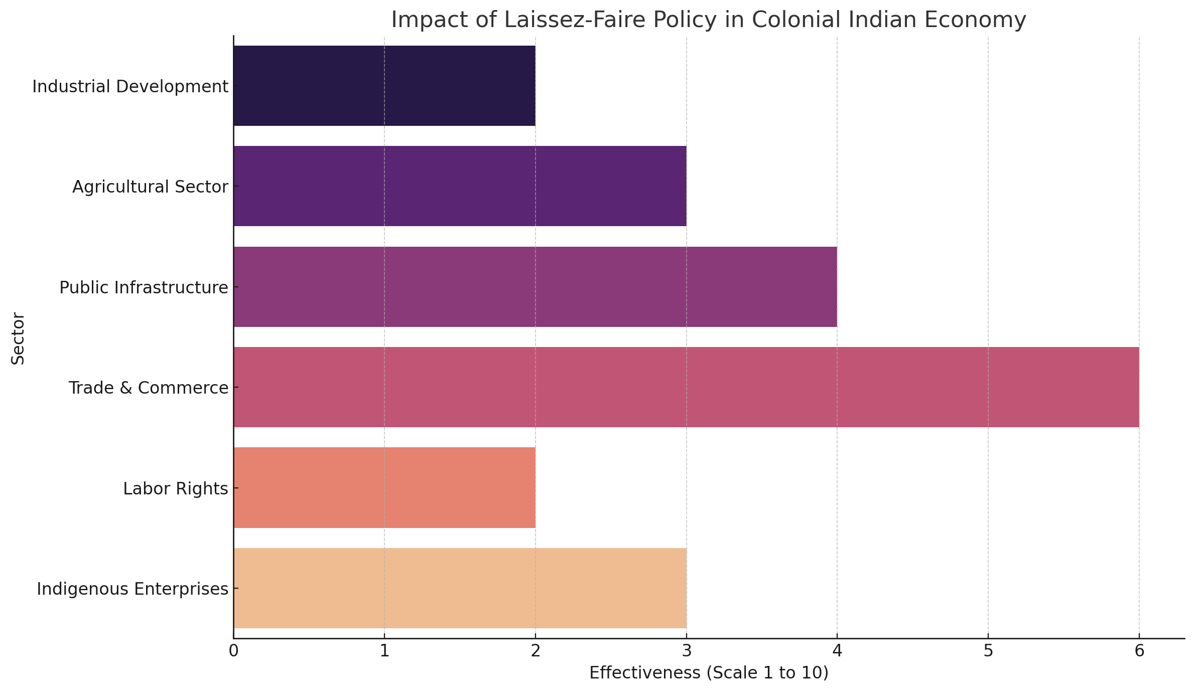 Laissez Faire Theory and Critique