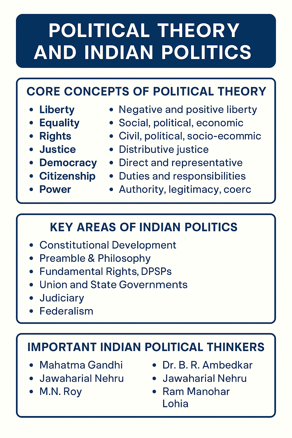political theory and indian politics