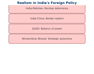 Realism in Indian Foreign Policy a Look