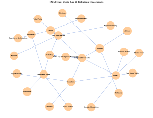 Vedic and religios movements