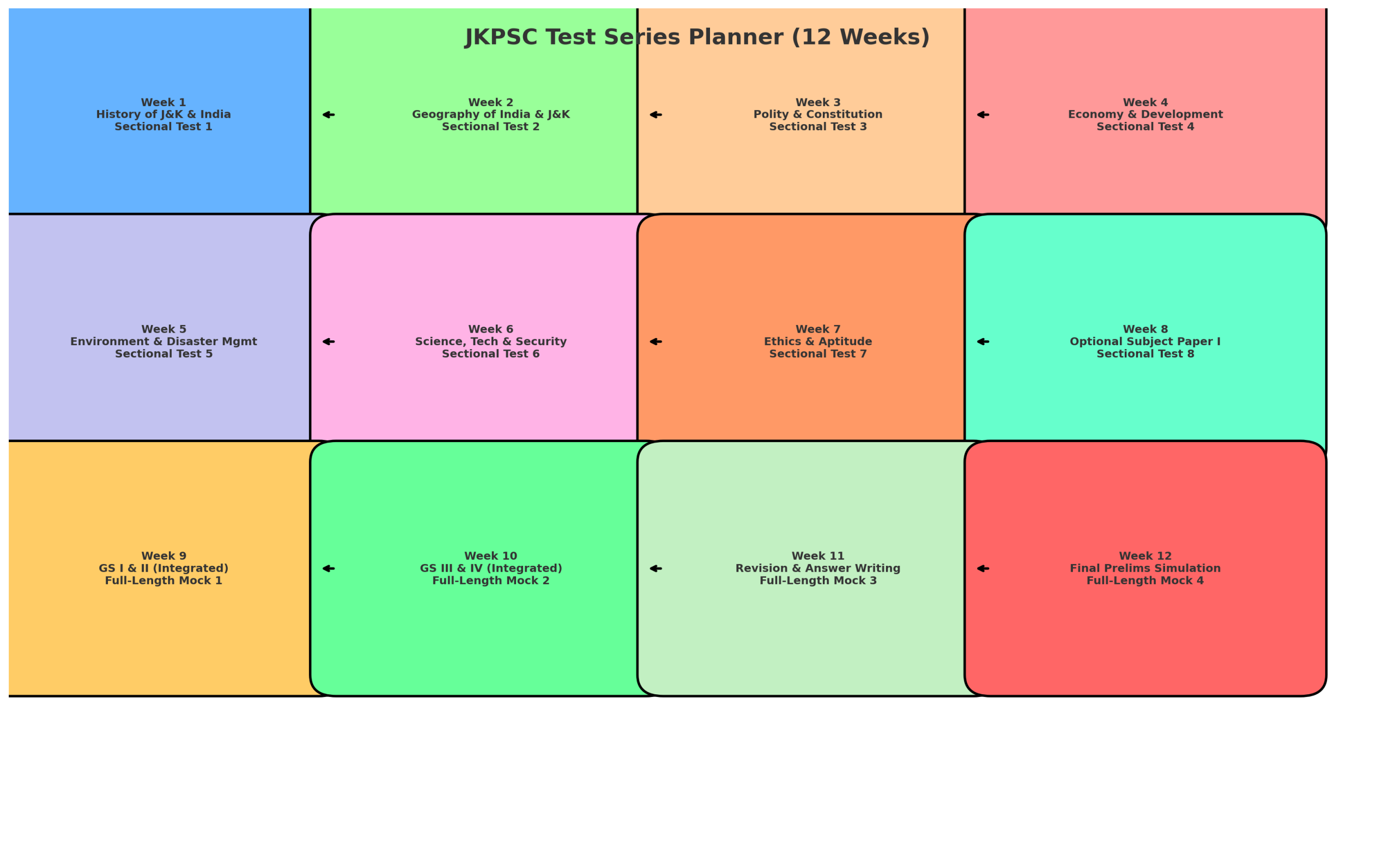 best JKPSC test series