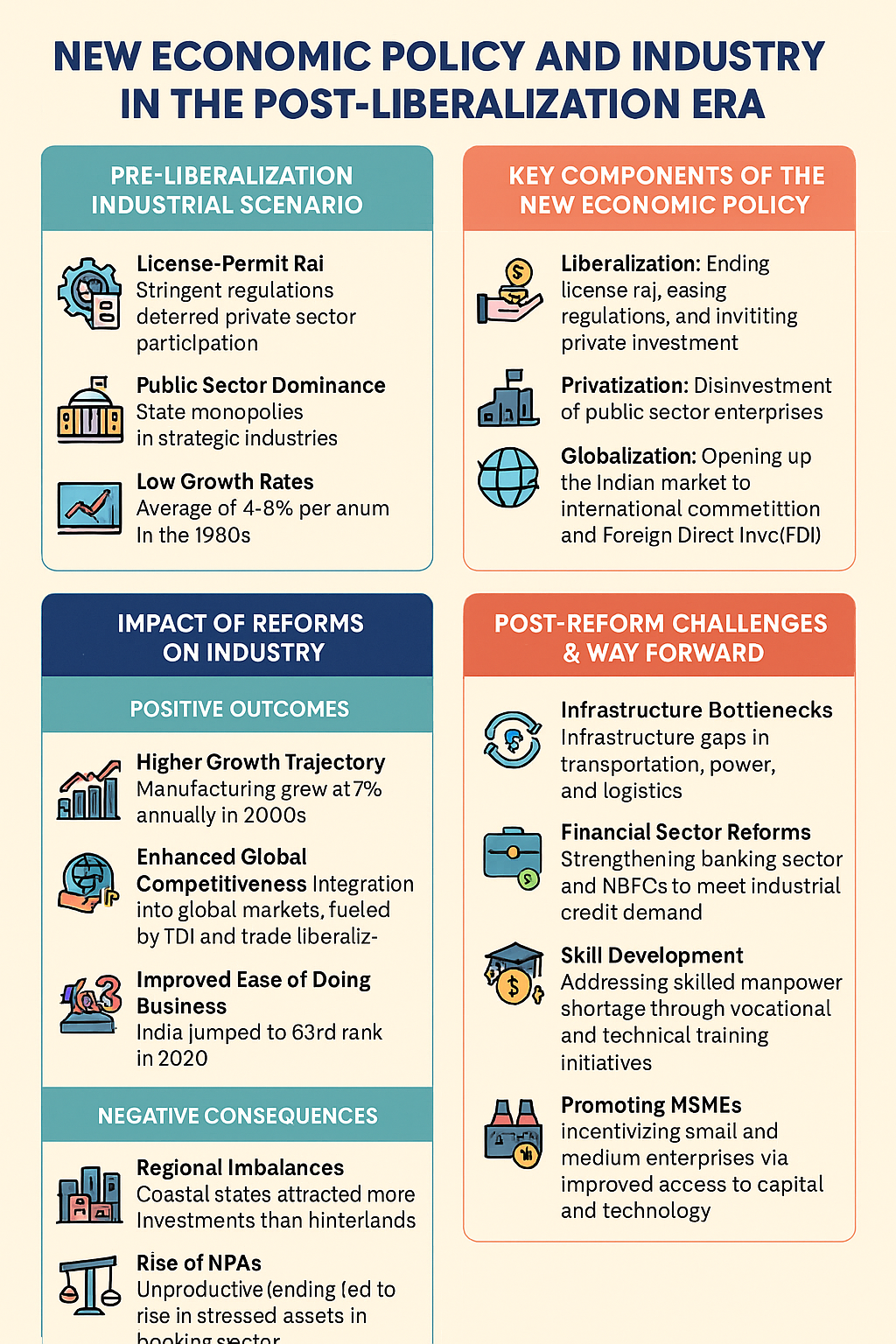 New Economic Policy and Industry