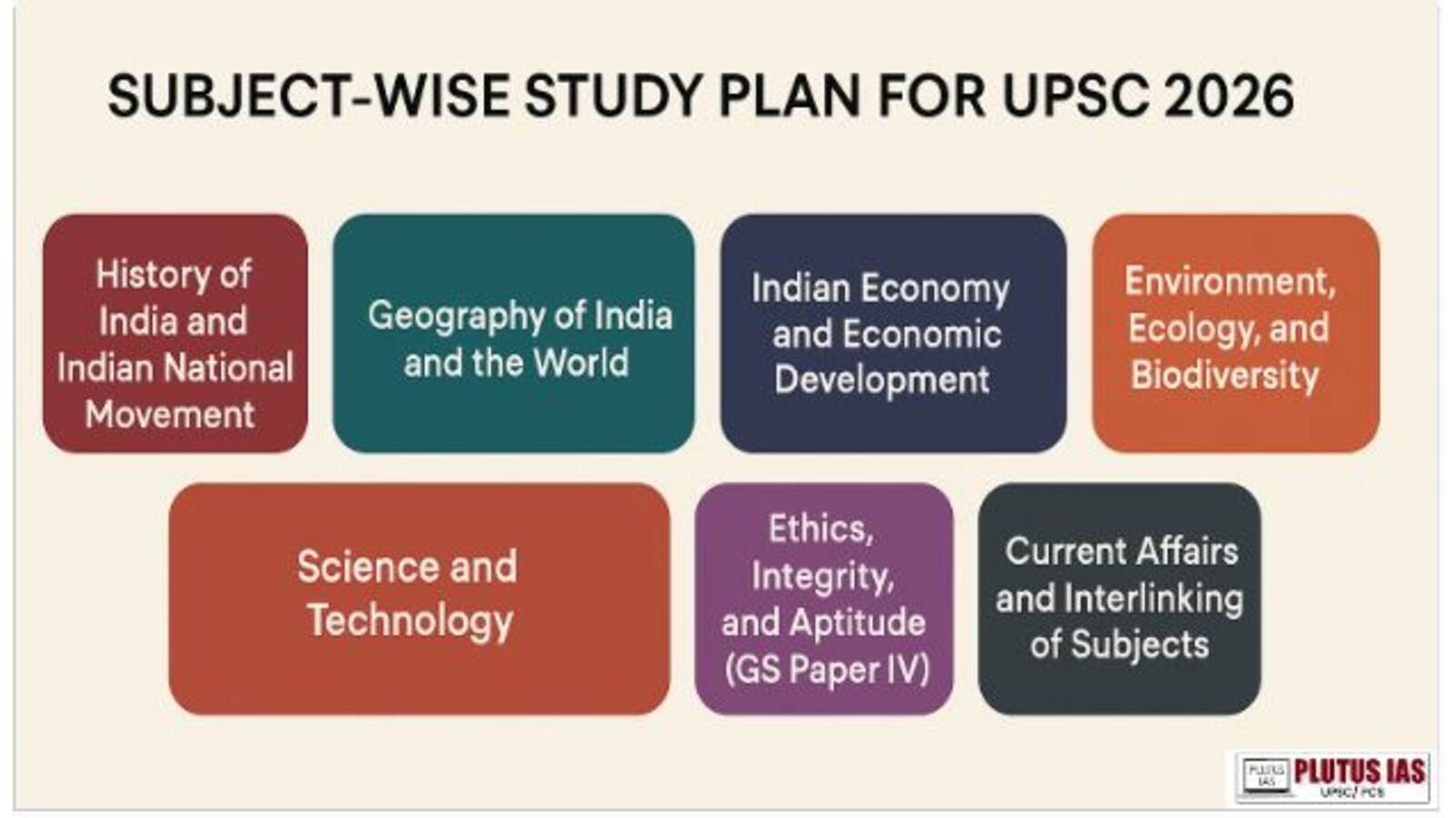 Subject-Wise Study Plan for UPSC 2026