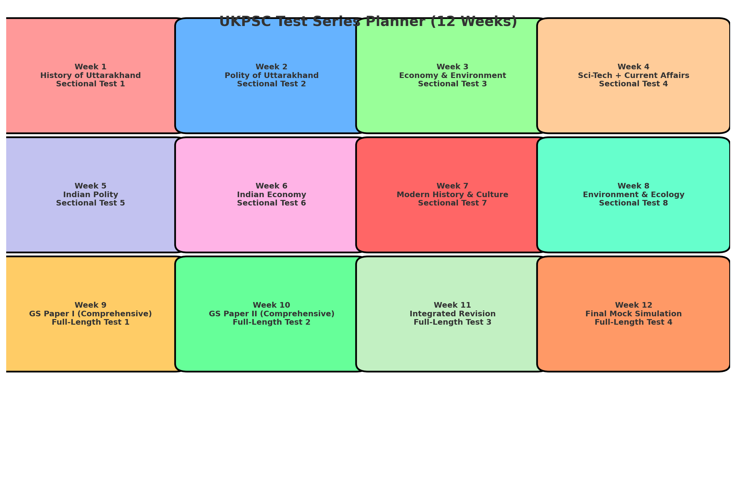 Best UKPSC test series planner