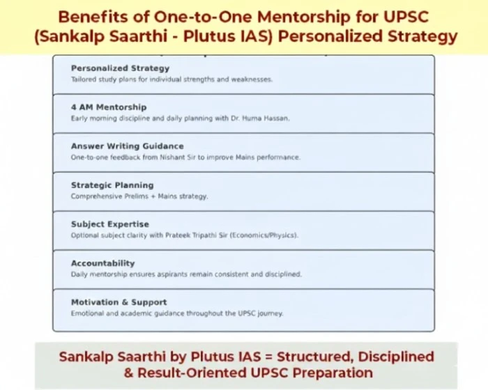 sankalp sarthi info imgs
